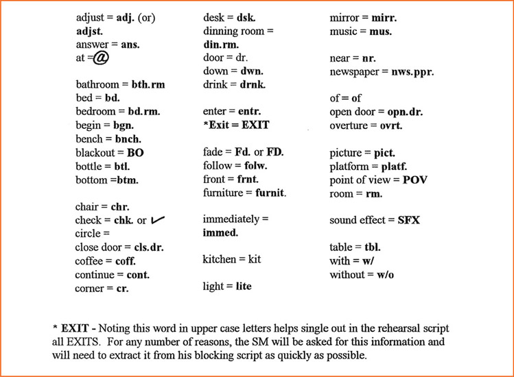 Figure 11-18 A list of words and their abbreviations an SM might use in noting blocking.