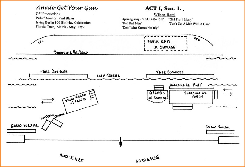 Figure 6-16 Stage manager’s hand-drawn personal floor plan for the Wilson Hotel scene in the musical Annie Get Your Gun. The floor plan depicts the new placement of the show wagon with the added set pieces of the gazebo, boarding house porch, and costume trunk.