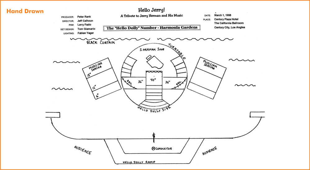 Figure 6-17 The SM’s hand-drawn personal floor plan for Hello Jerry, depicting the setup of scenery on the turntable, the platforms on which the musicians sit, and the “Hello, Dolly!” ramp projecting out into the audience.