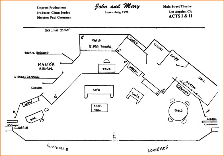Figure 6-18 The SM’s personal floor plans for the one-set comedy of our imaginary play, John and Mary.