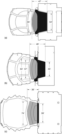 Figure 11.6 Orchestra Accommodation in Proscenium Theaters. (a) Overture Hall, Madison, Wisconsin (2004, 2,100 seats). Architects: Pelli Clarke Pelli Architects, Potter Lawson, and Flad Architects. (b) Mead Theatre, Schuster Center, Dayton, Ohio (2003, 2,160). Architects: Pelli Clarke Pelli Architects and GBBN. (c) Morsani Hall, Straz Center (formerly Tampa Bay Performing Arts Center), Tampa, Florida (1987, 2,370 seats). Architects: ARCOP and Design Arts Group. Seat Counts are for Symphony Performances. Forestage Lifts are Shown in Light Gray
