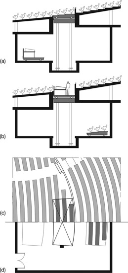 Figure 15.3 Sound Cockpit Lift and Wagon Arrangement. (a) Section showing audience seating wagon in place. (b) Section showing sound cockpit wagon in place. (c) Half plan at auditorium level with seating in place. (d) Half plan at wagon storage level