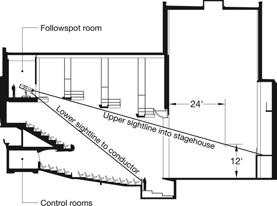 Figure 15.4 Followspot Room Sightlines