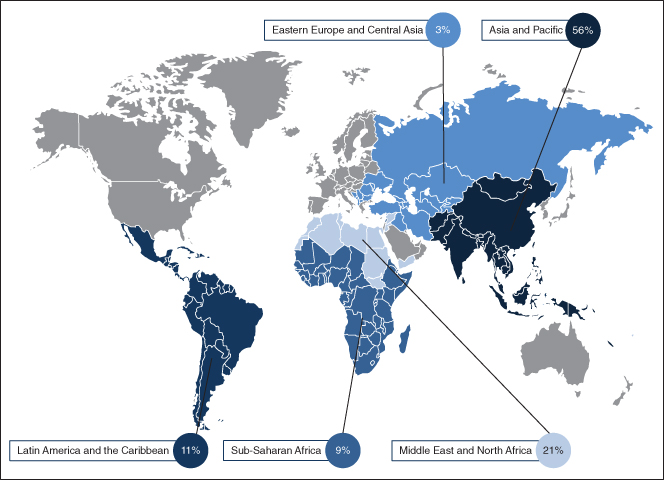 World map showing Number of Active Borrowers Per Cent, According to Regions.
