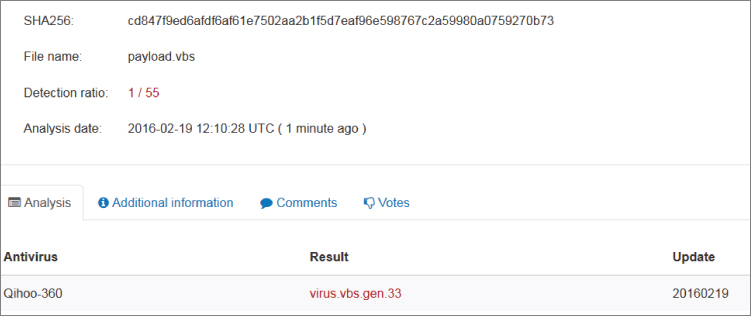 Snapshot showing VBA macro with Qihoo-360.