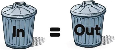 Illustration depicting two garbage cans marked “In” and “Out,” respectively. An “equal to” mark is seen between the cans. 