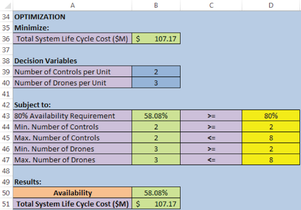 Screenshot of “Decision Variables, Constraints, and Results” portion of the Control Panel tab.