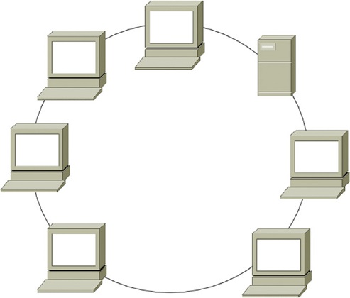 Diagram shows a circular loop containing five personal computers and a server.