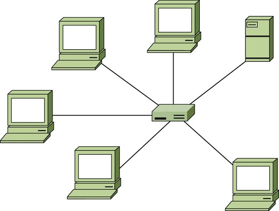 Diagram shows a set of computers and a server connected to a router at the center.