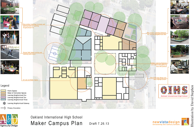 Layout design of maker campus at Oakland International High School with 5 photos on each side displaying planting beds, soccer field, art lab, etc.