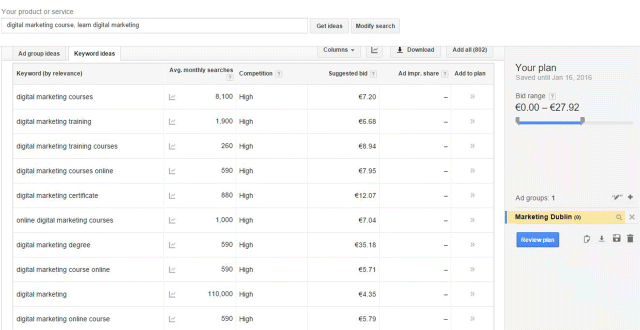 A screenshot image depicting Google AdWords keyword planner search.