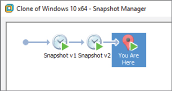 Screen capture of the Pro Snapshot Manager window for Clone of Windows 10x64. It features a highlighted location icon labeled You Are Here after a set of two snapshot icons.