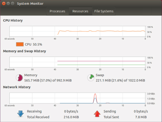 Screen capture of the System Monitor window with the Resources tab open and displaying graphs for CPU history, memory and swap history, and network history.