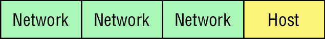 Diagram shows an IP address frame which allocated three bytes for network and one byte for host.