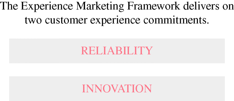 Figure depicting the two customer experience commitments.