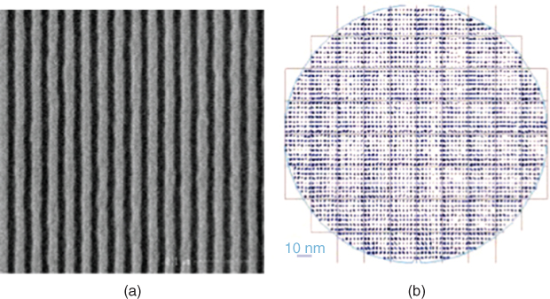 Illustration of State-of-the-art imaging and overlay results.