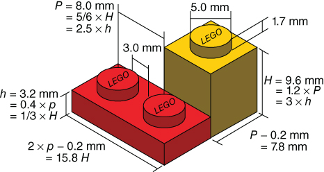 Schema for Dimensions of standard Lego® bricks.