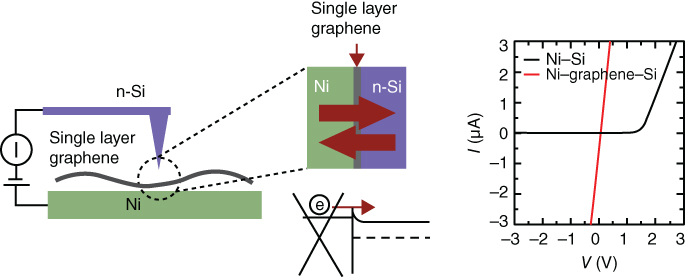 Schematic for conducting AFM experiment. 