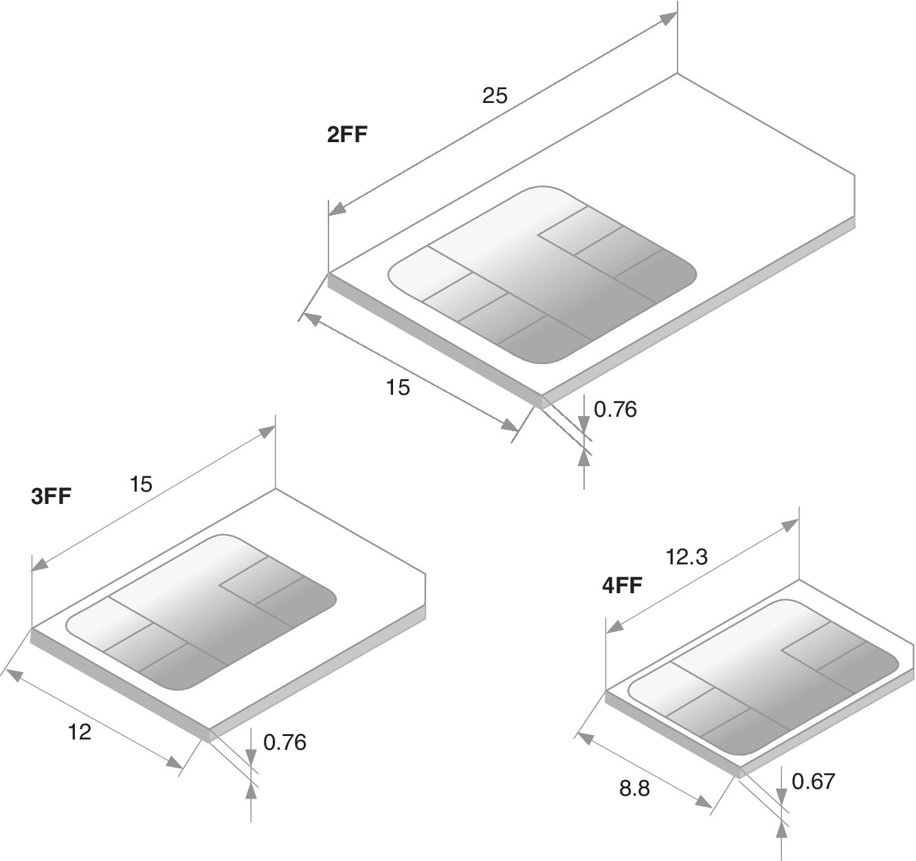 Schematic illustrations of SIM card’s 2FF (top), 3FF (bottom-left), and 4FF (bottom-right) plug‐in units with dimensions depicted in mm.