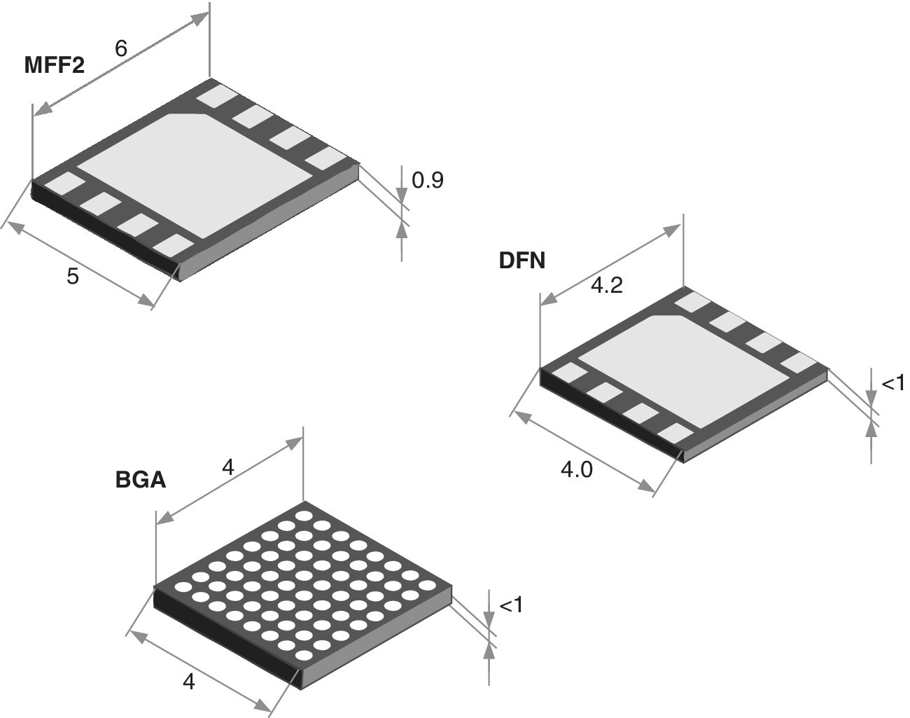 Three schematics illustrating examples of the physically embedded SEs with labels MFF2, BGA, and DFN.