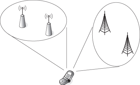 Schema for presence of multiple BSs/APs for a limited number of radio interfaces per MT.