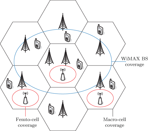 Schematic illustration of Network coverage areas.