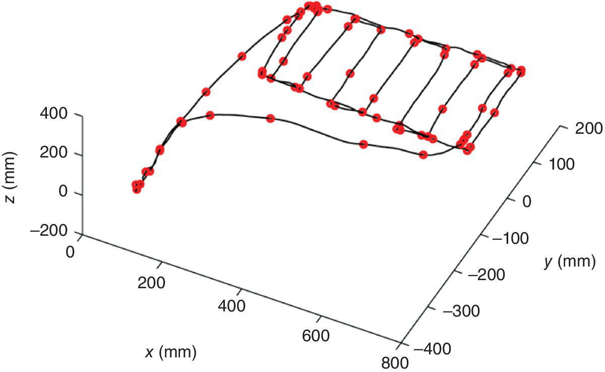 Graph displaying the Initial assignment of key points for the trajectory with minimum distortion.