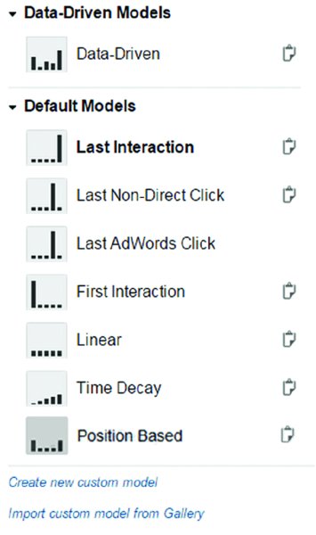 Screenshot shows a window with vertical menu for data-driven models and default models. The item under data-driven models is data driven and items under default models are last interaction, last non-direct click, last adwords click, first interaction, linear, time decay and position based.