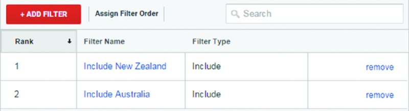 Screenshot shows a window with add filter button and a search button along with a table of columns rank, filter name and filter type. The items under filter name are include New Zealand and include Australia.