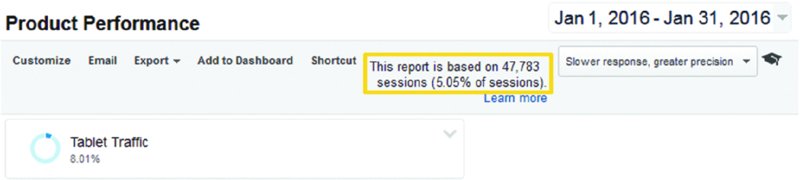 Screenshot shows Product performance report from January 1 to January 31 in 2016 which is based on 47, 783 sessions or 5.05 percent of sessions. It shows tablet traffic as 8.01 percent.