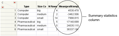 Example of a Summary Table with a Summary Statistics Column