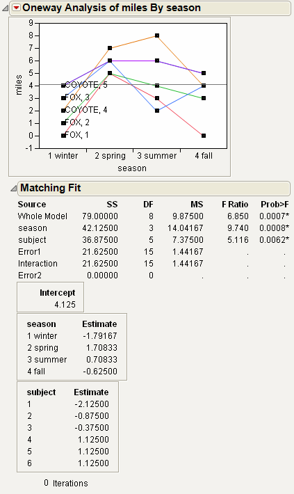 Example of the Matching Column Report