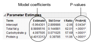 Parameter Estimates Report