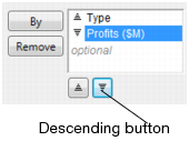 Change Profits to Descending