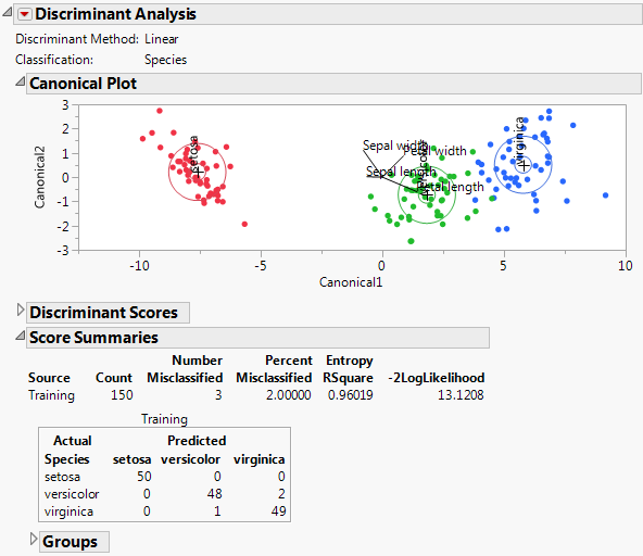 Discriminant Analysis Report Window