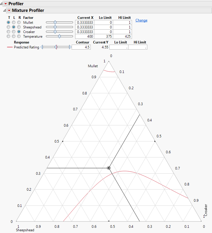 Initial Output for Mixture Profiler