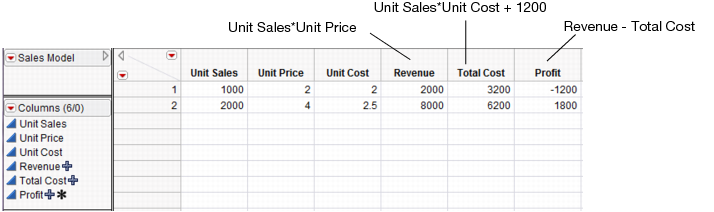 Data Table Created from Script