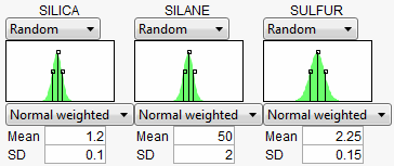 Profiler Random Specifications