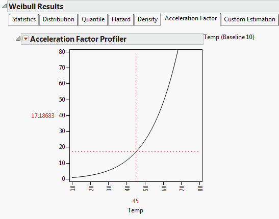 Weibull Acceleration Factor Profiler for Devalt.jmp