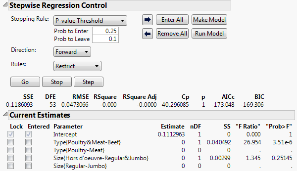 Stepwise Control Panel with P-value Threshold and Restrict Rule