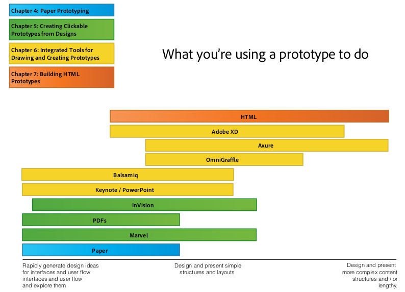 Prototype tool mapping by prototype use