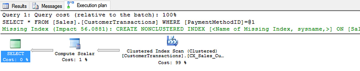 An illustration shows a Clustered Index Scan with a Compute Scalar, but now includes a Missing Index hint.