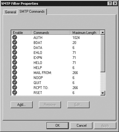 The SMTP Commands Tab
