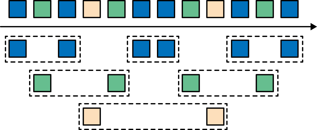 Parallel tumbling window.