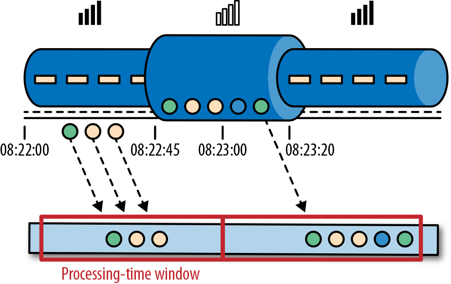 A processing-time window in a mobile game application.