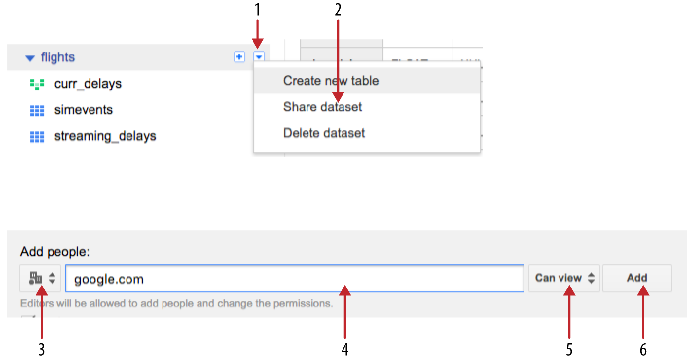 Sharing a BigQuery dataset