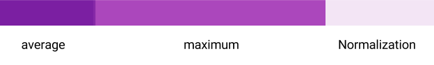 Each stage in the query explanation is depicted by a color bar that has three parts.