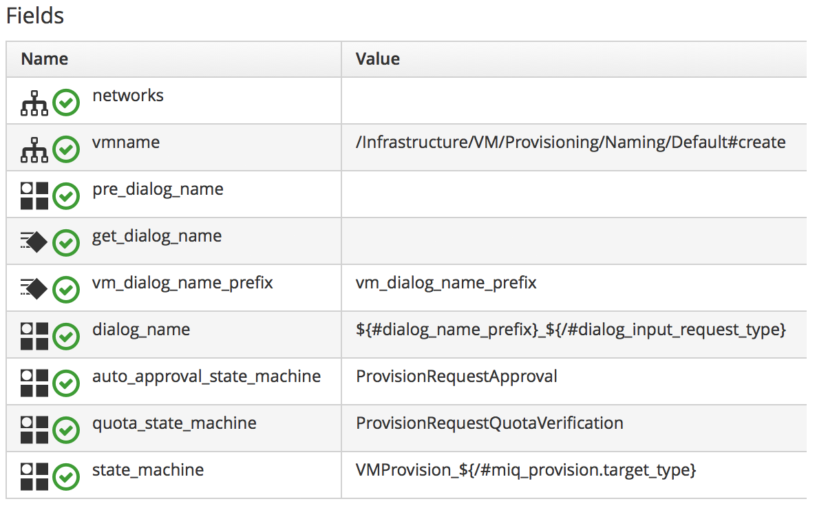 The Name and Value Fields in the Profile Schema