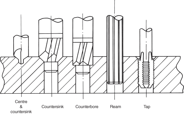 Schematic diagrams depicting operations that can be carried out on a drilling machine: Centre&countersink; countersink; Counterbore; Ream; Tap.