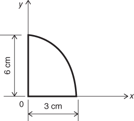 Illustration of plate of quarter-ellipse geometry.